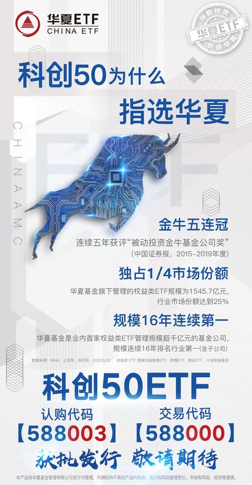 科創(chuàng)50etf來(lái)了,該pick哪只基金看這一篇就夠了