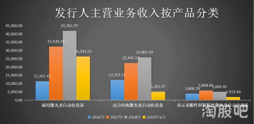 政府補助嚴重的海目星,上市也是漫漫長路